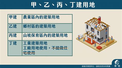 丁種建築用地住宅|建築用地怎麼區分？一次弄懂甲、乙、丙、丁四種建地。